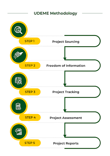 udeme methodology